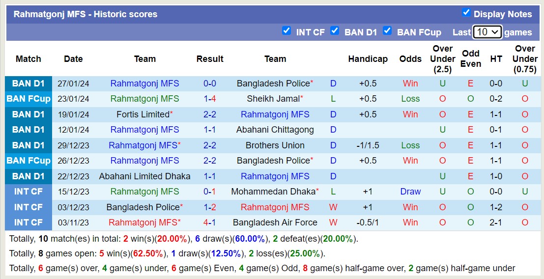 Nhận định, soi kèo Sheikh Russel KC vs Rahmatgonj MFS, 16h00 ngày 2/2 - Ảnh 2