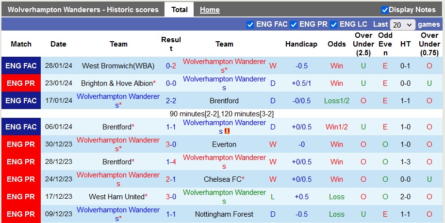 Nhận định, soi kèo Wolverhampton vs MU, 3h15 ngày 2/2 - Ảnh 1
