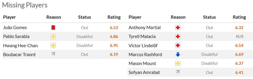 Nhận định, soi kèo Wolverhampton vs MU, 3h15 ngày 2/2 - Ảnh 5