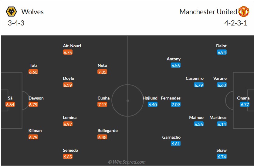 Nhận định, soi kèo Wolverhampton vs MU, 3h15 ngày 2/2 - Ảnh 6