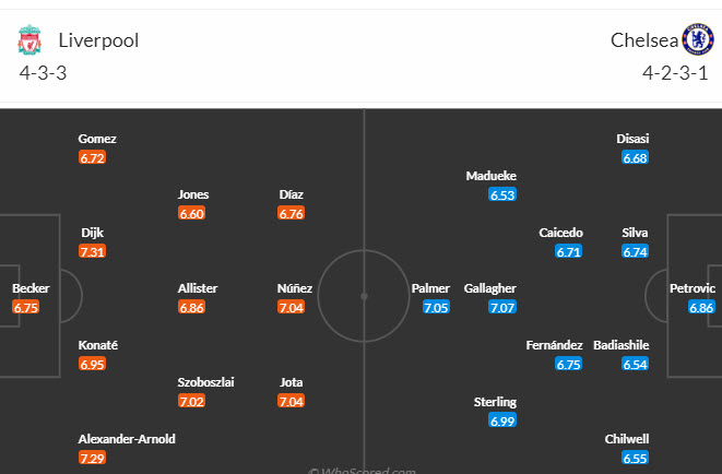 Soi kèo phạt góc Liverpool vs Chelsea, 3h15 ngày 1/2 - Ảnh 5