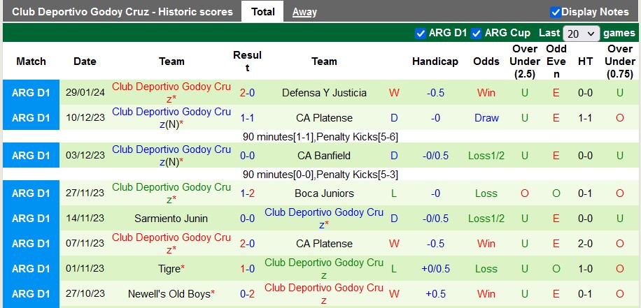 Nhận định, soi kèo Boca Juniors vs Sarmiento Junín, 5h ngày 2/2 - Ảnh 2