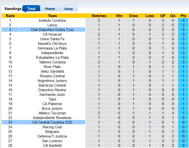 Nhận định, soi kèo Boca Juniors vs Sarmiento Junín, 5h ngày 2/2 - Ảnh 4