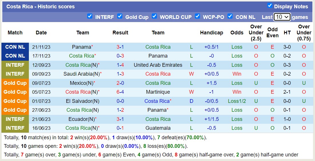 Nhận định, soi kèo Costa Rica vs El Salvador, 9h00 ngày 3/2 - Ảnh 1