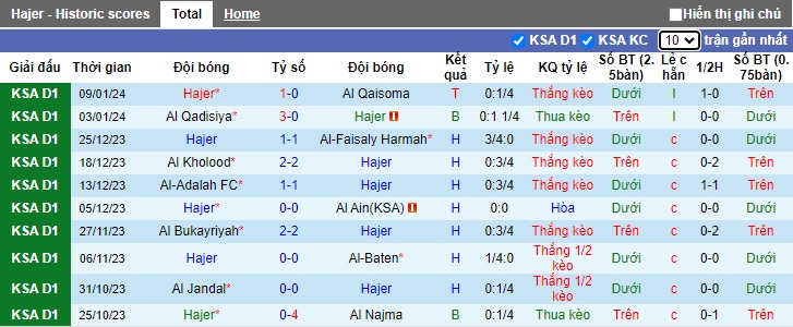 Nhận định, soi kèo Hajer vs Al-Arabi, 22h05 ngày 1/2 - Ảnh 1