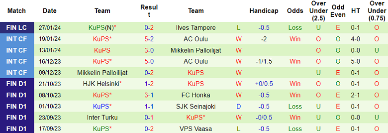 Nhận định, soi kèo Haka vs KuPS, 20h00 ngày 2/2 - Ảnh 2