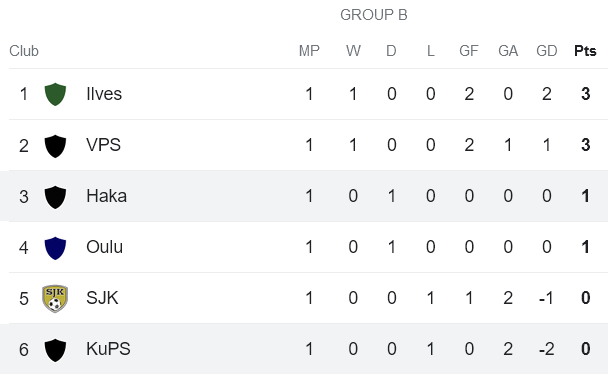 Nhận định, soi kèo Haka vs KuPS, 20h00 ngày 2/2 - Ảnh 4