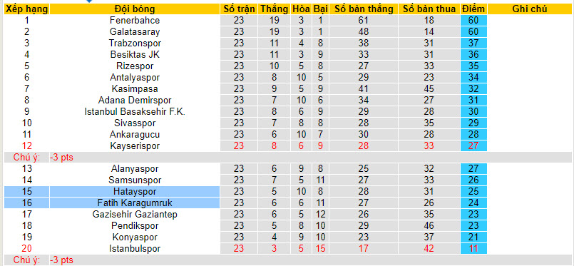 Nhận định, soi kèo Hatayspor vs Fatih Karagumruk, 21h00 ngày 02/02 - Ảnh 4