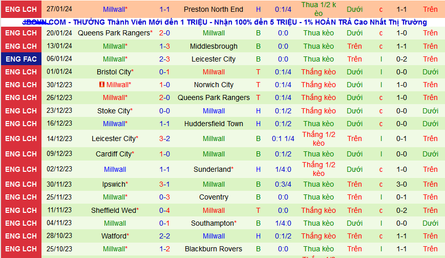 Nhận định, soi kèo Hull City vs Millwall, 22h00 ngày 3/2 - Ảnh 2