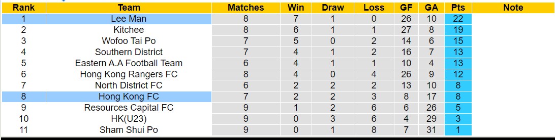 Nhận định, soi kèo Lee Man vs Hong Kong FC, 17h00 ngày 3/2 - Ảnh 4