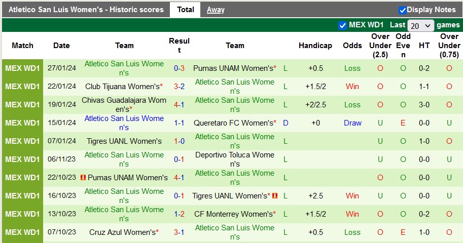 Nhận định, soi kèo nữ Mazatlan vs nữ Atletico San Luis, 8h00 ngày 2/2 - Ảnh 2