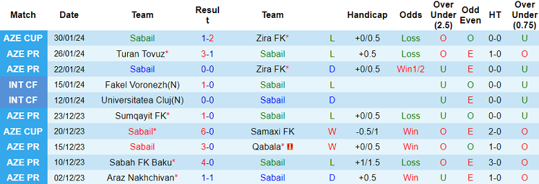 Nhận định, soi kèo Sabail vs Qarabag, 18h00 ngày 3/2 - Ảnh 1