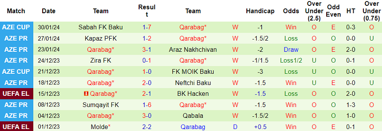 Nhận định, soi kèo Sabail vs Qarabag, 18h00 ngày 3/2 - Ảnh 2