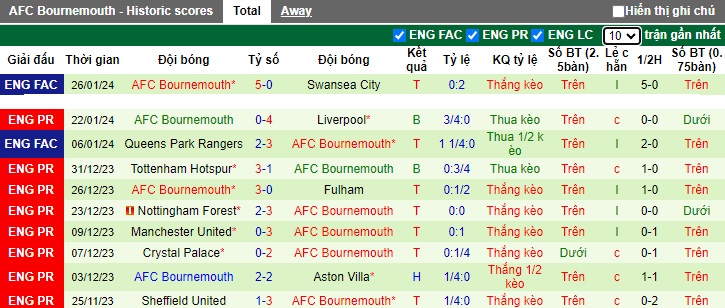 Nhận định, soi kèo West Ham vs Bournemouth, 02h30 ngày 2/2 - Ảnh 2
