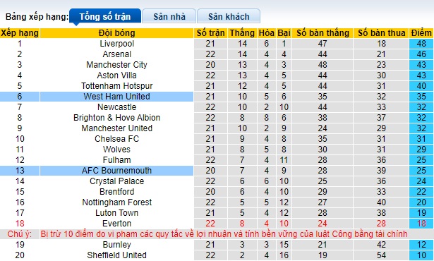 Nhận định, soi kèo West Ham vs Bournemouth, 02h30 ngày 2/2 - Ảnh 4
