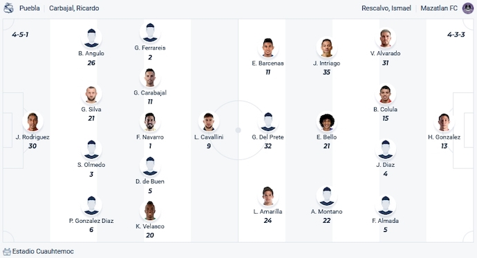 Nhận định, soi kèo Puebla vs Mazatlan, 10h00 ngày 3/2 - Ảnh 4