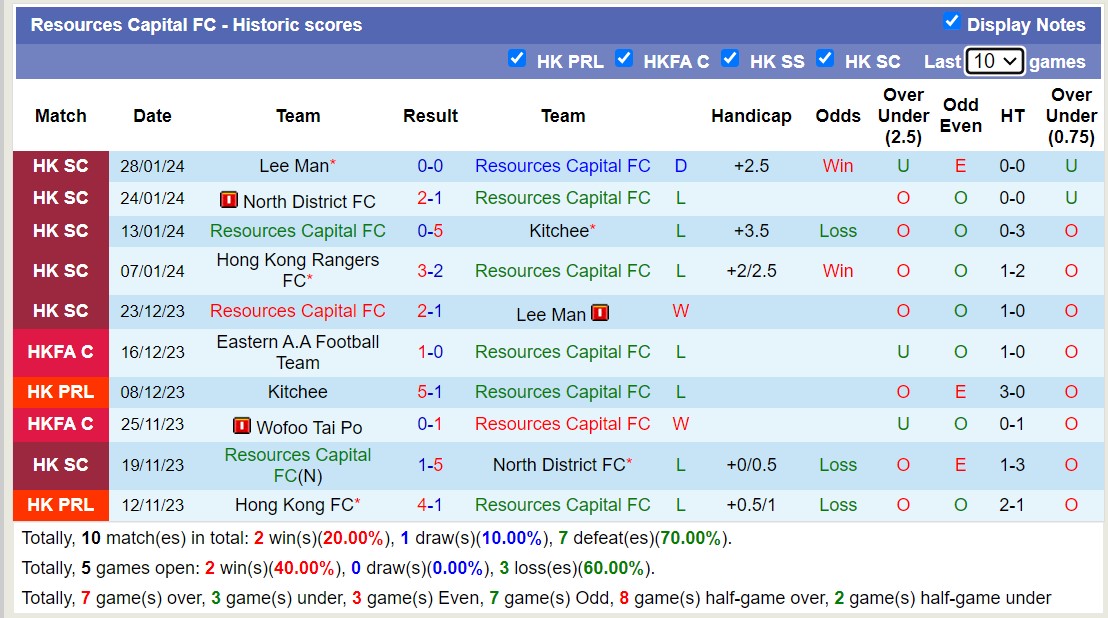 Nhận định, soi kèo Resources Capital FC vs Eastern A.A Football Team, 14h00 ngày 4/2 - Ảnh 1