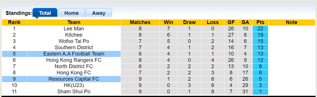 Nhận định, soi kèo Resources Capital FC vs Eastern A.A Football Team, 14h00 ngày 4/2 - Ảnh 4