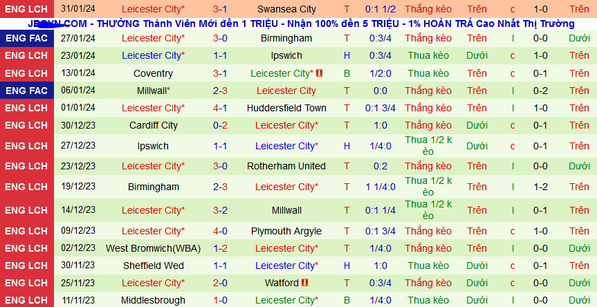 Nhận định, soi kèo Stoke City vs Leicester City, 22h00 ngày 3/2 - Ảnh 2