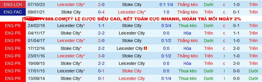 Nhận định, soi kèo Stoke City vs Leicester City, 22h00 ngày 3/2 - Ảnh 3