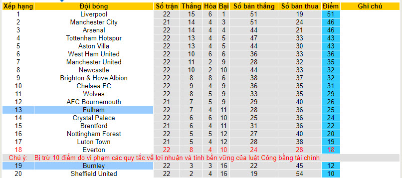 Soi kèo góc Burnley vs Fulham, 22h00 ngày 3/2 - Ảnh 4