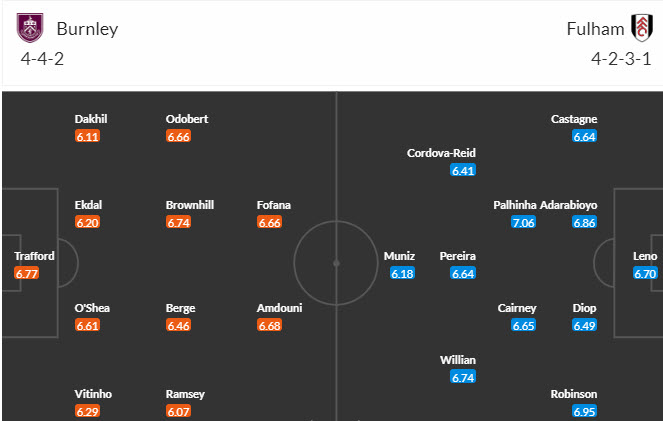 Soi kèo góc Burnley vs Fulham, 22h00 ngày 3/2 - Ảnh 5
