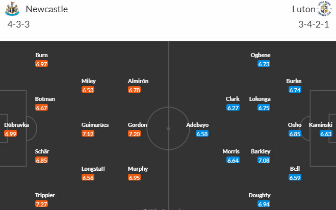 Soi kèo góc Newcastle vs Luton Town, 22h00 ngày 3/2 - Ảnh 5