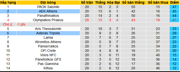 Nhận định, soi kèo AEK Athens vs Asteras Tripolis, 22h30 ngày 4/2 - Ảnh 4