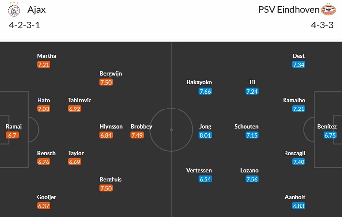 Nhận định, soi kèo Ajax Amsterdam vs PSV Eindhoven, 2h00 ngày 4/2 - Ảnh 5