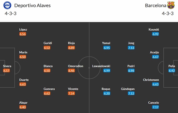 Nhận định, soi kèo Alaves vs Barcelona, 0h30 ngày 4/2 - Ảnh 5