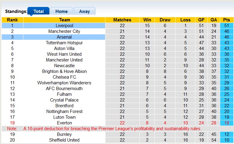Nhận định, soi kèo Arsenal vs Liverpool, 23h30 ngày 4/2 - Ảnh 4