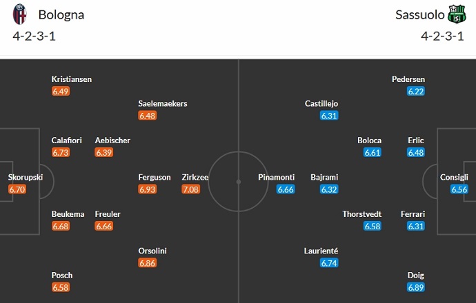 Nhận định, soi kèo Bologna vs Sassuolo, 2h45 ngày 4/2 - Ảnh 5