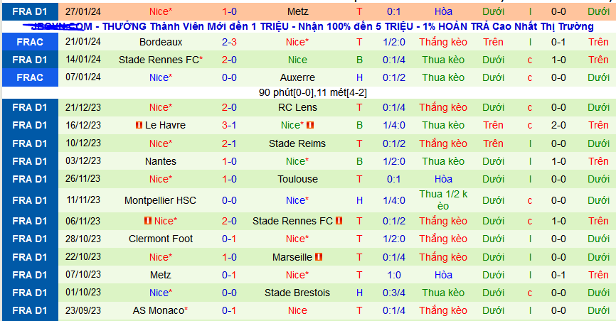 Nhận định, soi kèo Brest vs OGC Nice, 23h05 ngày 4/2 - Ảnh 2