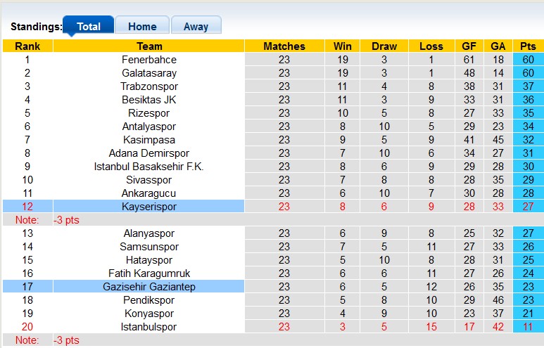 Nhận định, soi kèo Gaziantep vs Kayserispor, 23h00 ngày 3/2 - Ảnh 5
