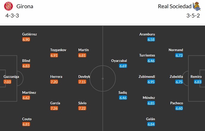 Nhận định, soi kèo Girona vs Real Sociedad, 3h00 ngày 4/2 - Ảnh 5