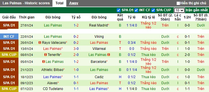 Nhận định, soi kèo Granada vs Las Palmas, 22h15 ngày 3/2 - Ảnh 2