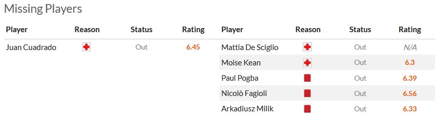 Nhận định, soi kèo Inter Milan vs Juventus, 2h45 ngày 5/2 - Ảnh 5