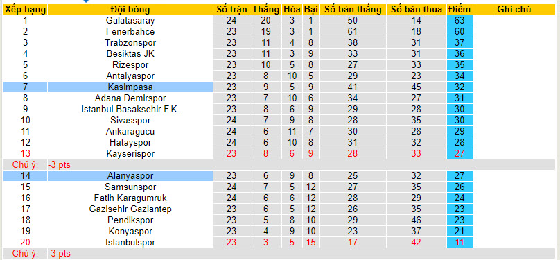 Nhận định, soi kèo Kasimpasa vs Alanyaspor, 20h00 ngày 04/02 - Ảnh 4