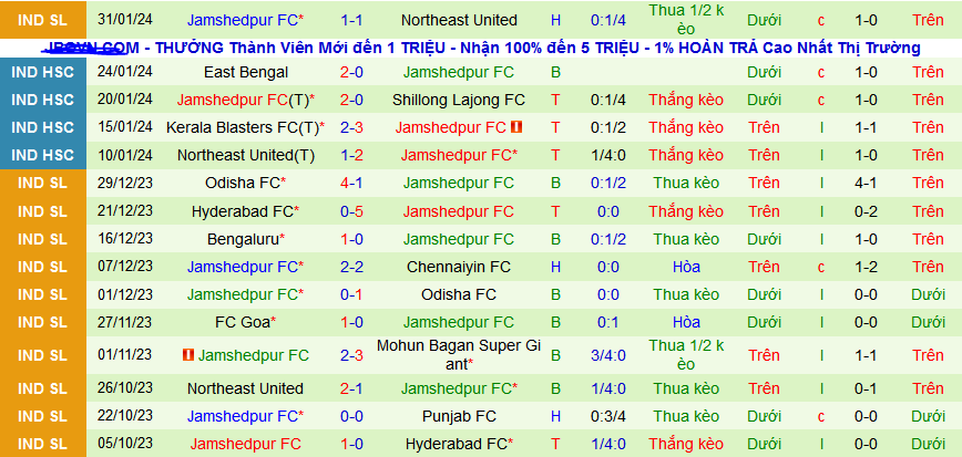 Nhận định, soi kèo Mumbai City vs Jamshedpur, 21h00 ngày 4/2 - Ảnh 2