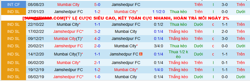 Nhận định, soi kèo Mumbai City vs Jamshedpur, 21h00 ngày 4/2 - Ảnh 3