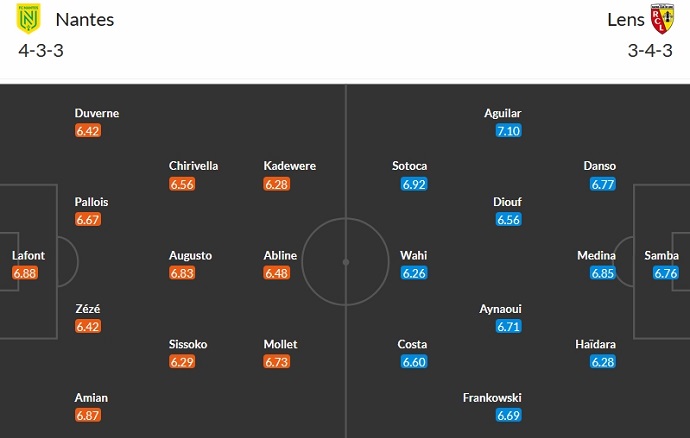 Nhận định, soi kèo Nantes vs Lens, 3h00 ngày 4/2 - Ảnh 5