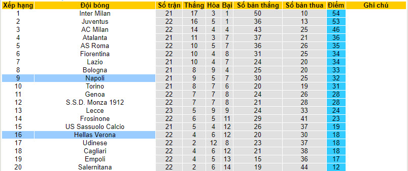 Nhận định, soi kèo Napoli vs Hellas Verona, 21h00 ngày 04/02 - Ảnh 4
