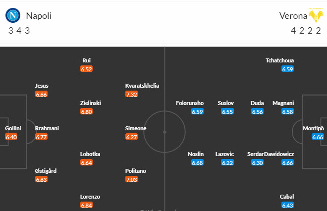 Nhận định, soi kèo Napoli vs Hellas Verona, 21h00 ngày 04/02 - Ảnh 5