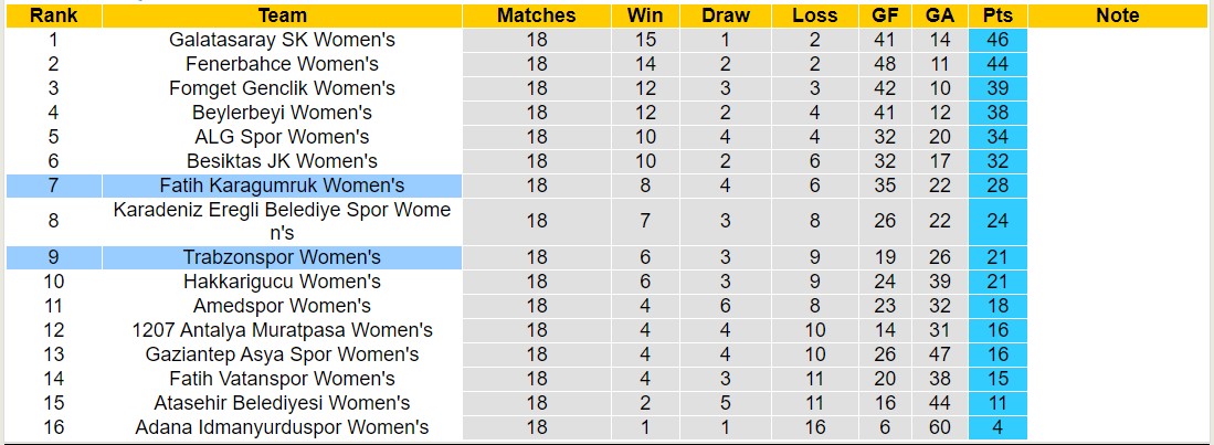 Nhận định, soi kèo Nữ Trabzonspor vs Nữ Fatih Karagumruk, 18h00 ngày 5/2 - Ảnh 4