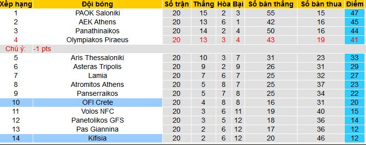 Nhận định, soi kèo OFI Crete vs AE Kifisia, 21h00 ngày 4/2 - Ảnh 4