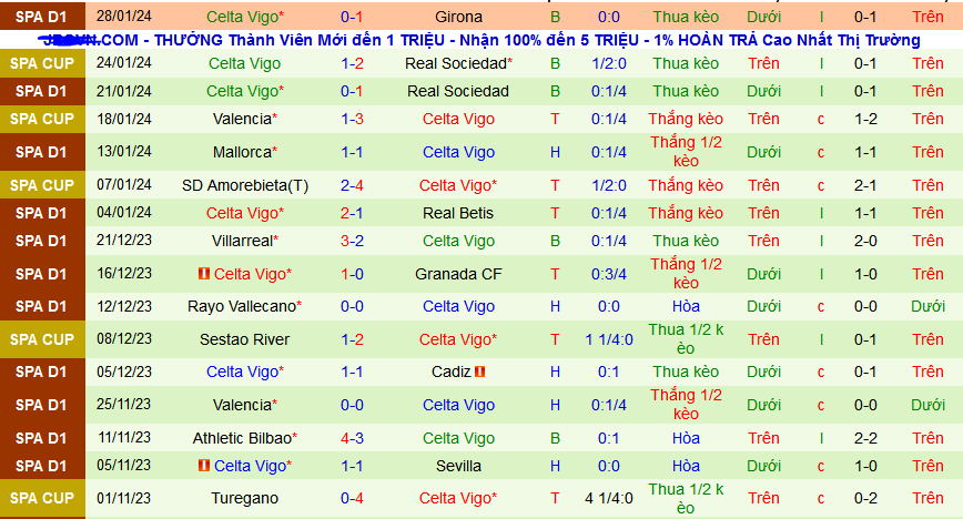 Nhận định, soi kèo Osasuna vs Celta Vigo, 22h15 ngày 4/2 - Ảnh 2