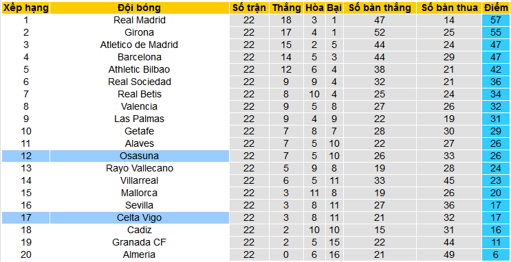 Nhận định, soi kèo Osasuna vs Celta Vigo, 22h15 ngày 4/2 - Ảnh 4