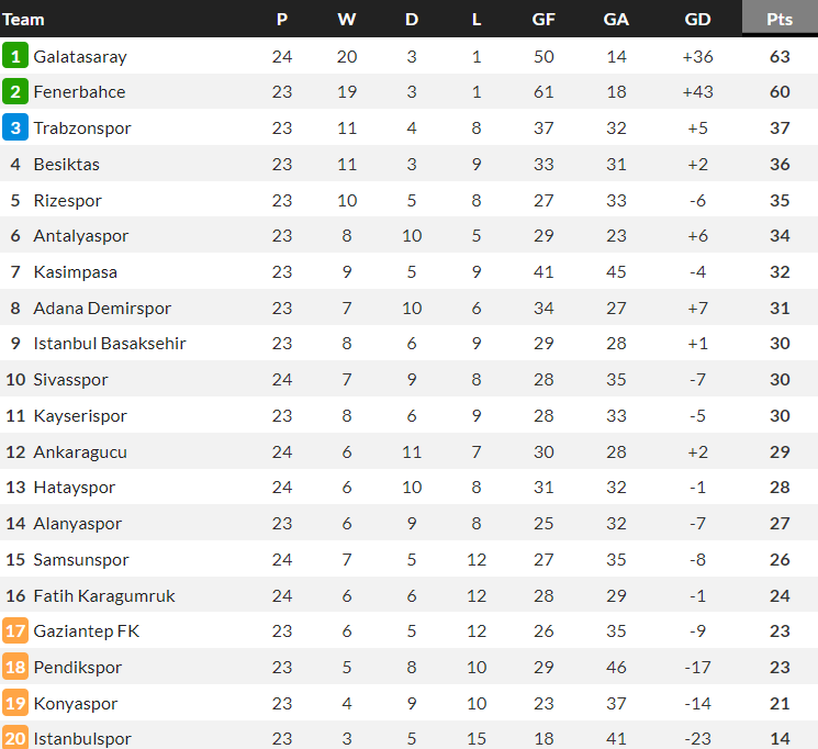 Nhận định, soi kèo Pendikspor vs Adana Demirspor, 17h30 ngày 4/2 - Ảnh 4