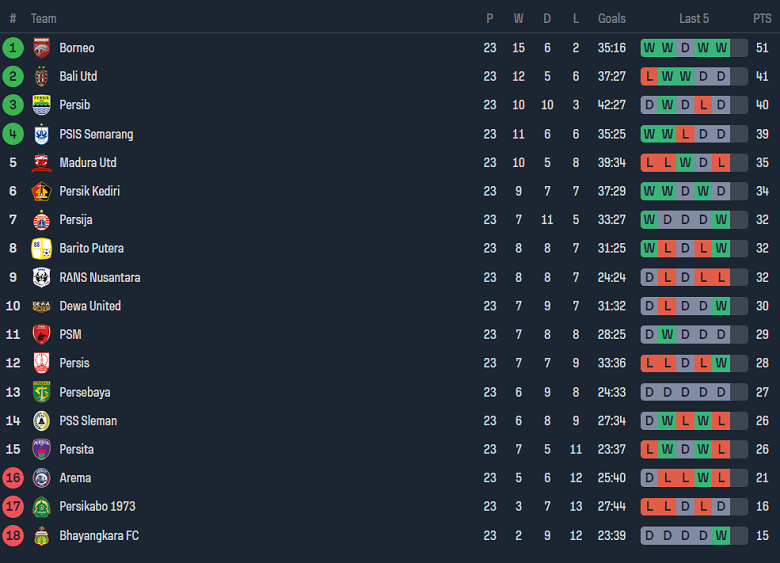 Nhận định, soi kèo Persebaya Surabaya vs Bhayangkara, 15h00 ngày 4/2 - Ảnh 4