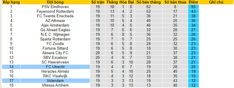 Nhận định, soi kèo Utrecht vs Volendam, 20h30 ngày 04/02 - Ảnh 5